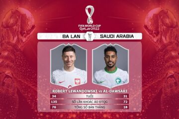 Ba Lan vs Saudi