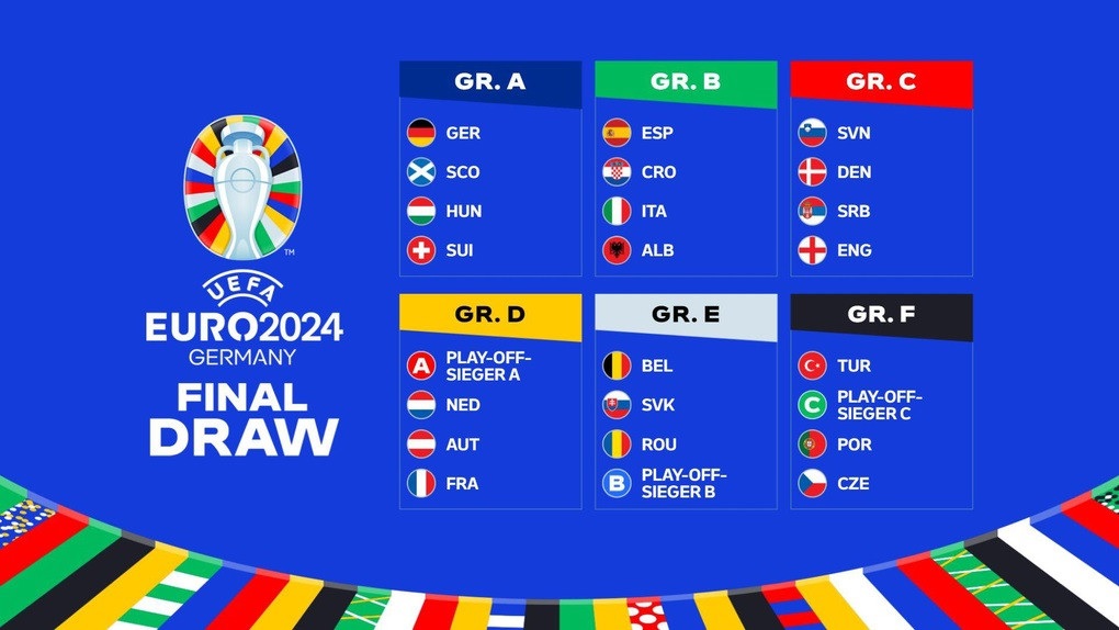 Danh gia vong bng Euro 2024